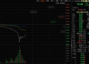 突然跳水，中科曙光一度跌幅超9%，发生了什么？