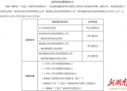 湖南首次设置民办营利性高校，校名带“有限责任公司”