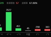 2024年A股收官，沪指全年上涨12.67%