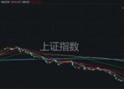 A股2024年收官！这张图是每个股民的“来时路”
