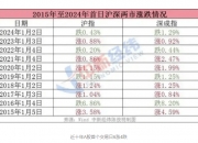 A股2025年首个交易日全线下跌 业内分析背后原因