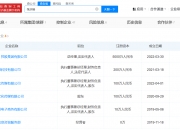 小杨哥商业版图盘点 小杨哥实控超40家企业