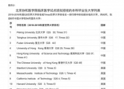 ​董袭莹被曝毕业于哥大巴纳德学院，留学生称哥大巴纳德学院申请难度并不低