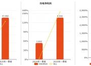 万达电影(002739.SZ)：2025年一季报净利润为8.30亿元