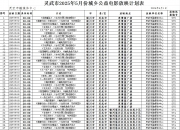 灵武市2025年5月农村电影公益放映安排公 示