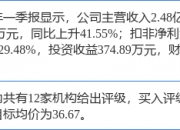 上海电影涨10.01%，开源证券一个月前给出“买入”评级
