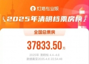 哪吒走后怎么办——3、4月份中国电影市场观察