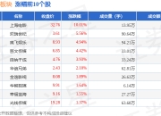 影视院线板块4月30日涨1.66%，上海电影领涨，主力资金净流入1.42亿元