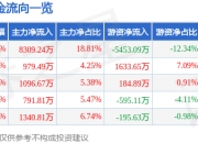 4月30日上海电影（601595）涨停分析：五一档催化、IP开发及国企改革驱动
