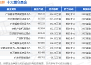 4月30日上海电影涨10.01%，广发鑫享灵活配置混合A基金重仓该股
