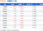 上海国企改革板块4月30日涨0.6%，上海电影领涨，主力资金净流出3.48亿元