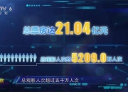 《M指数》第40周：国庆档电影市场数据洞察分析!