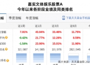 上海电影股价跌停，嘉实基金旗下1只基金位列前十大股东