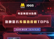 电影频道M指数2024第42周（10.14-20）结果发布