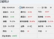 金鸿顺实控人变更2年 屡战屡败再次发起收购